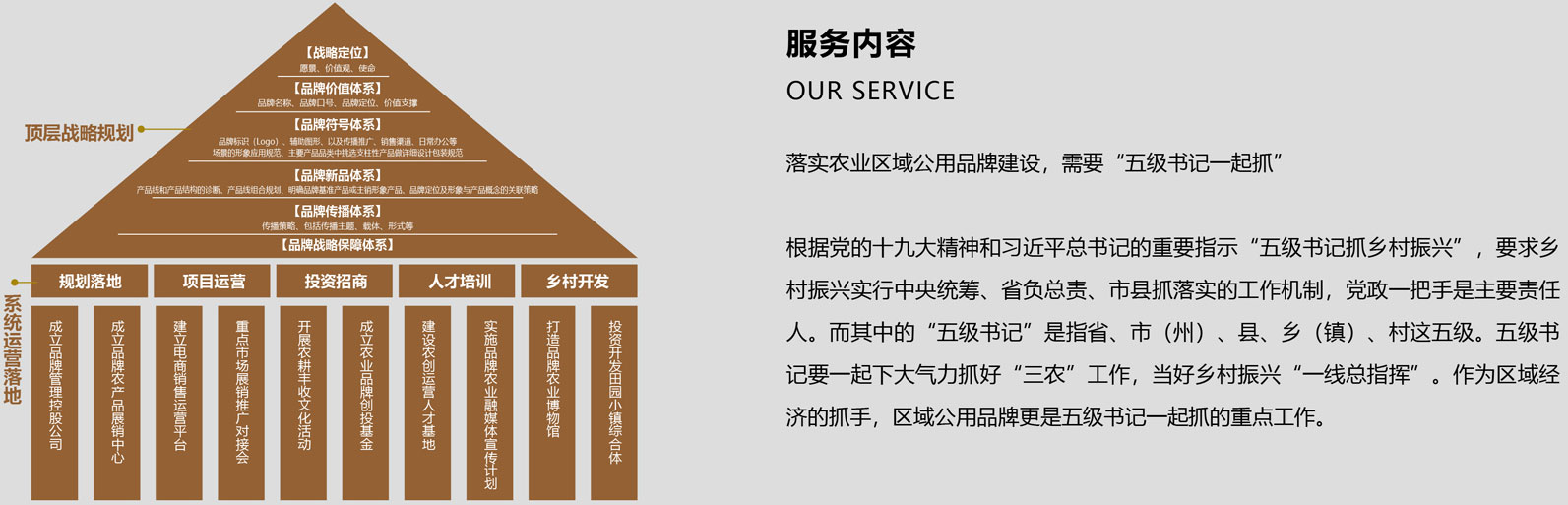 落實農(nóng)業(yè)區(qū)域公用品牌建設(shè)，需要五級書記一起抓
